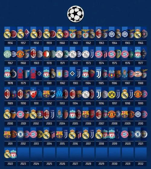 历届欧洲杯情况（历届欧洲杯情况表）