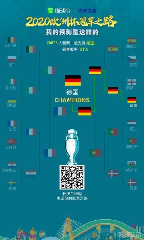 欧洲杯周末预测（欧洲杯预测617）