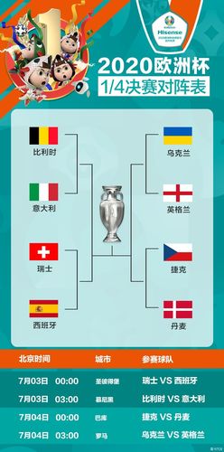 世外欧洲杯分析（欧洲杯,世界杯）