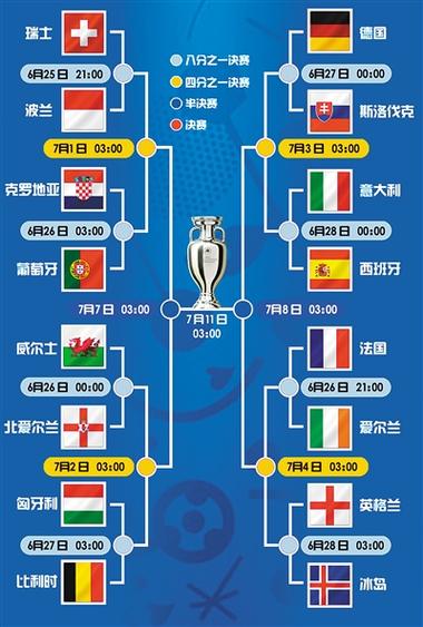 欧洲杯小组对位（欧洲杯小组对位分析）